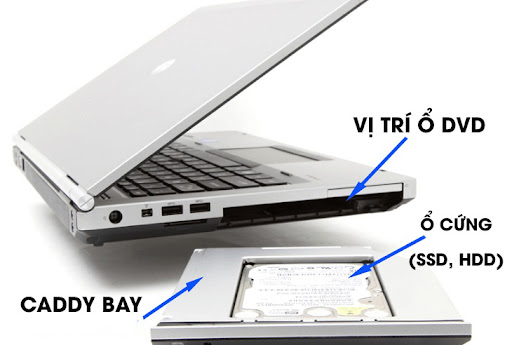 Hướng Dẫn Chi Tiết Cách Lắp Thêm Ổ Cứng Cho Laptop