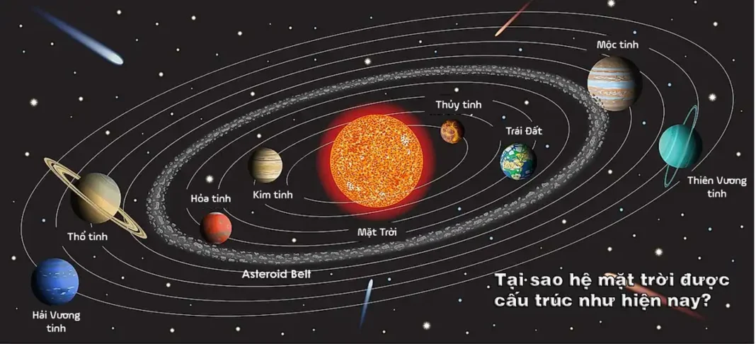 Tại sao hệ mặt trời được cấu trúc như hiện nay?