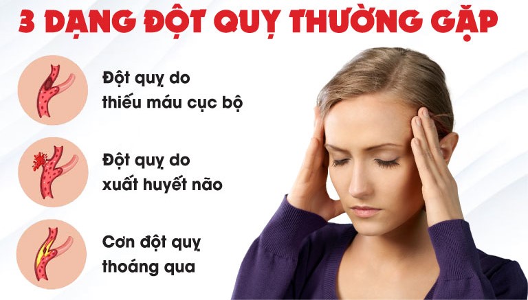 Triệu chứng đột quỵ ( tai biến mạch máu não) và các dấu hiệu có liên quan chẳng hạn như không còn khả năng đi đứng, di chuyển hoặc một nửa cơ thể không còn cảm giác, vấn đề nói cũng không rõ chữ nữa, chóng mặt hoặc mất thị lực sang một bên,... chúng thường xuất hiện ngay sau khi đột quỵ xảy ra.