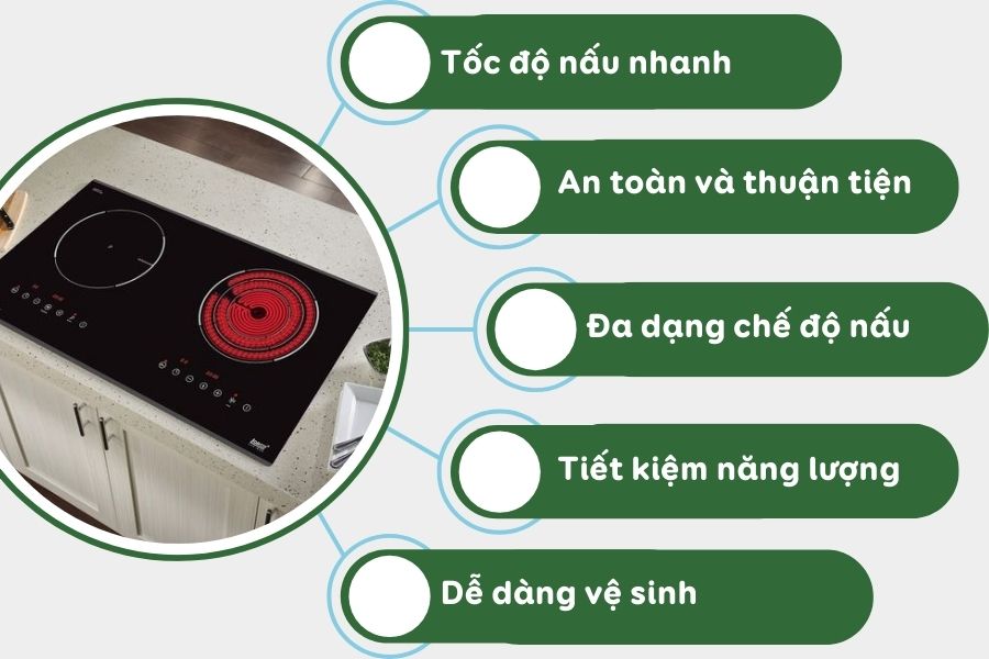 bếp từ cơ là gì