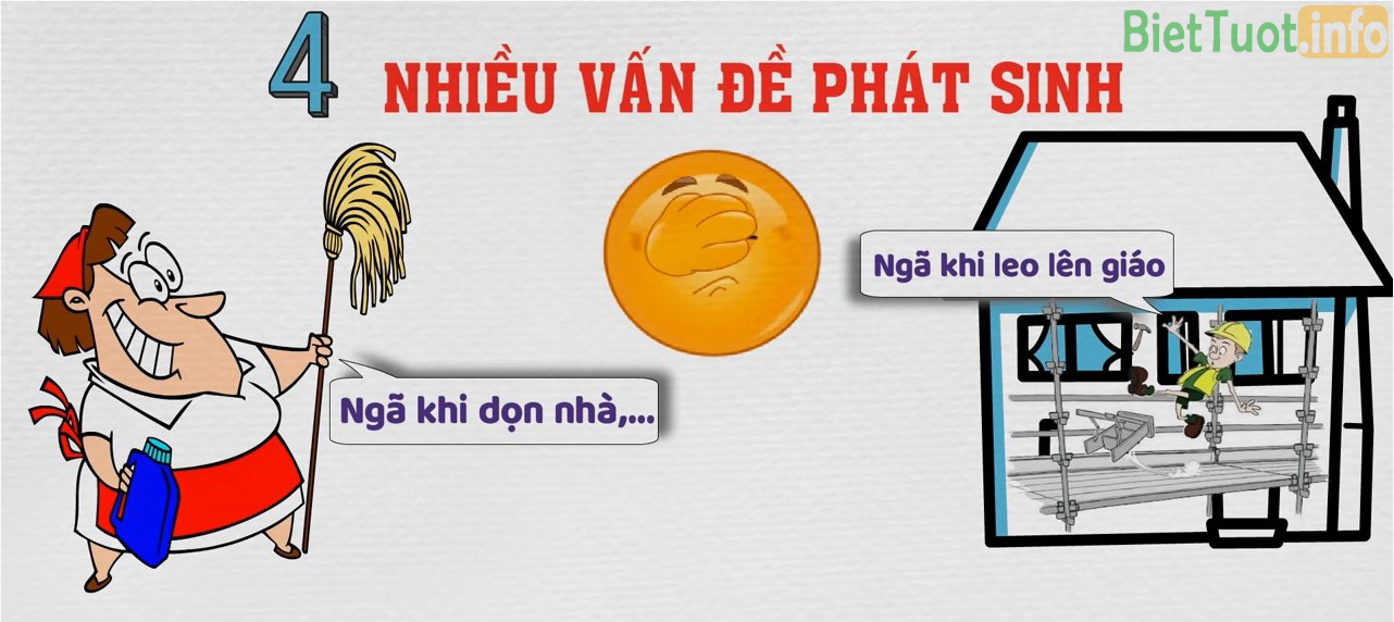 Các vấn đề phát sinh