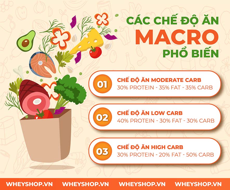 Macro là gì? Tại sao gymer được khuyên phải tính chỉ số Macro trong chế độ dinh dưỡng? Hãy cùng chúng tôi tìm hiểu qua bài viết này nhé