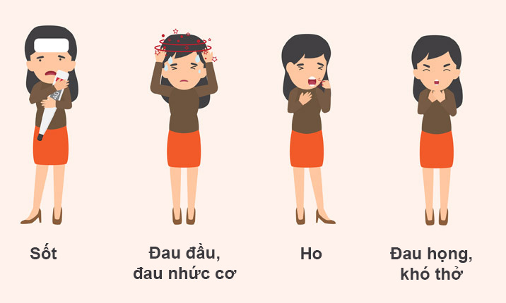 Biểu hiện của Covid