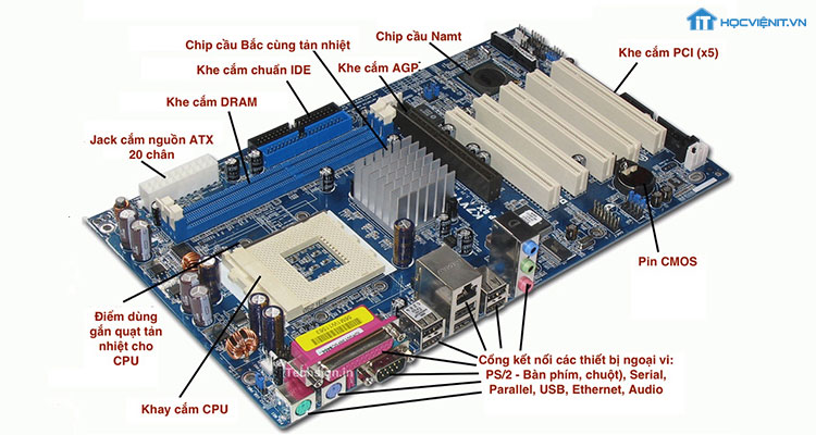 Cấu tạo các thành phần của main máy tính