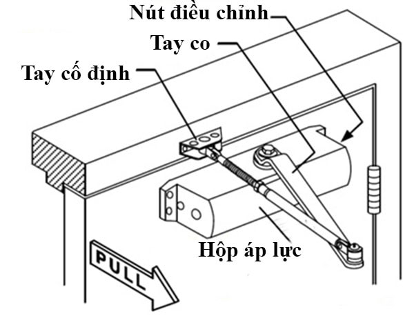 vị trí cấu tạo lắp đặt cửa