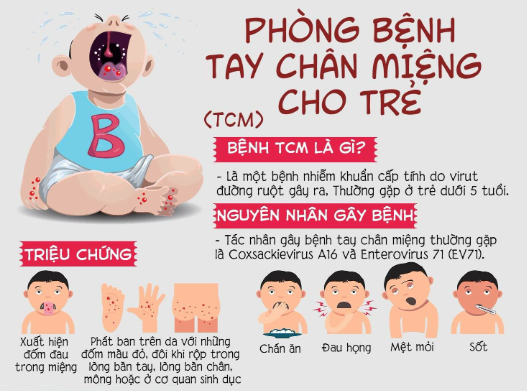 Chăm sóc sức khỏe trẻ em không phải là công việc đơn giản. Mà là một cách toàn diện là chăm sóc cả thể chất lẫn tinh thần của trẻ. Liệu rằng bố mẹ đã nắm hết các vấn đề về sức khỏe của con chưa? Vì cơ thể trẻ nhỏ rất dễ bị tấn công bởi các loại vi khuẩn có hại, các tác nhân từ bên ngoài, hay đôi lúc từ các thực phẩm mà trẻ đã ăn vào bên trong cơ thể.