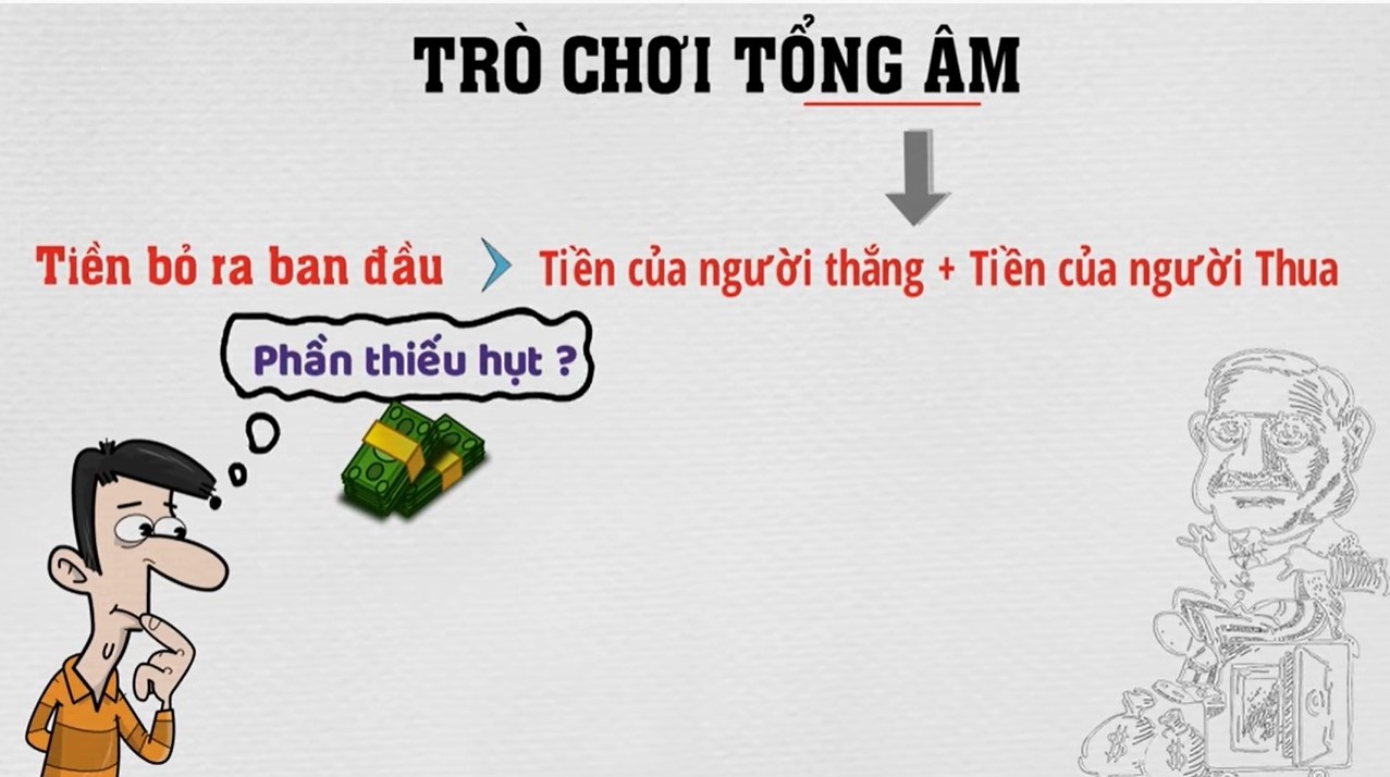 Trò chơi tổng âm