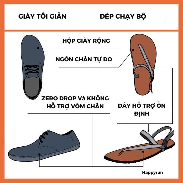 Dép Chạy bộ so với Giày chạy bộ tối giản