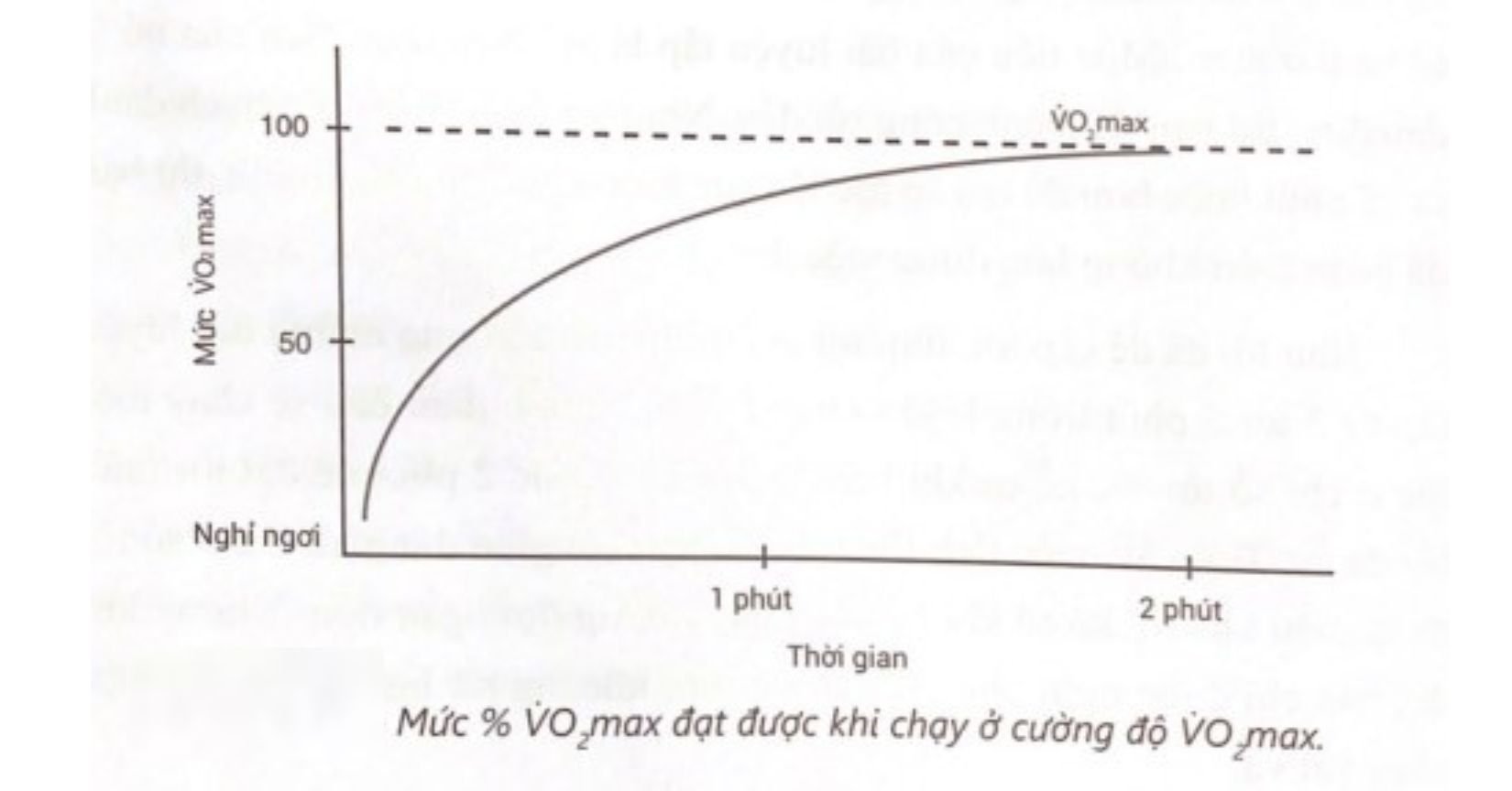 Chạy tốc độ Interval