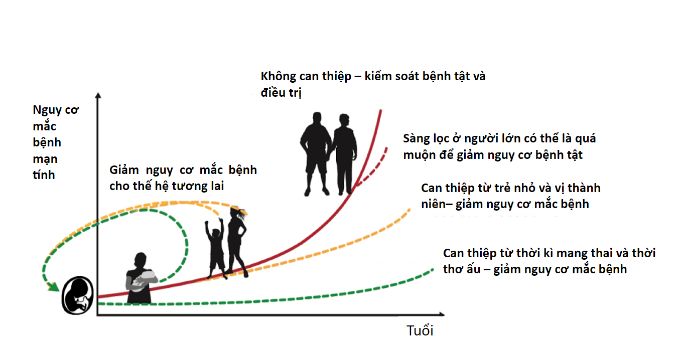 Sức mạnh của việc can thiệp dinh dưỡng sớm cho trẻ, theo nghiên cứu của Đại học Aukland (Australia) năm 2022.